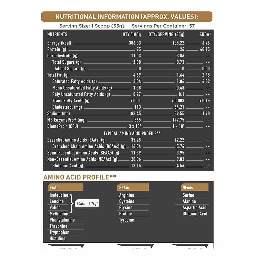 prd_3600577-MuscleBlaze-Biozyme-Gold-100-Whey-4.4-lb-Double-Rich-Chocolate_o